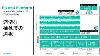 Pivotal Platform
レイヤーを跨って一貫している
プラットフォームAPI
適切な
抽象度の
選択
VMware AWS Google Azure
Embedded
OS
(Stemcell)
Network
as API
仮想マシン&
ストレージ
as API
継続的
セキュリティ
Platform
as
a Product
● パイプライン
● エコシステム
● Cloud Provider
Interface
● Windows
● Linux
● マイクロ
セグメンテーション
● Rotate
● Repair
オーケストレーション　レジストリ　マルチテナント　APIベース　管理
ビルドパック　APIゲートウェイ　ルーティング/LB
サービスメッシュ　C2C
暗号化　Isolation Segment　Orgs/Spaces　監査　
RBAC
メトリクス　トレース　自己修復　オートスケール
ロギング
Microservices運用（Brue/Green　コンフィグ
サーキットブレーカー　サービスディスカバリ）
● Repave
コンテナAPI
$ kubectl run {my_image}
アプリケーションAPI
$ cf push {my_code}
マーケットプレイス
サービスブローカー
$ cf bind {my_service}
PaaS
CaaS
 