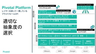 Pivotal Platform
レイヤーを跨って一貫している
プラットフォームAPI
適切な
抽象度の
選択
VMware AWS Google Azure
Embedded
OS
(Stemcell)
Network
as API
仮想マシン&
ストレージ
as API
継続的
セキュリティ
Platform
as
a Product
● パイプライン
● エコシステム
● Cloud Provider
Interface
● Windows
● Linux
● マイクロ
セグメンテーション
● Rotate
● Repair
オーケストレーション　レジストリ　マルチテナント　APIベース　管理
ビルドパック　APIゲートウェイ　ルーティング/LB
サービスメッシュ　C2C
暗号化　Isolation Segment　Orgs/Spaces　監査　
RBAC
メトリクス　トレース　自己修復　オートスケール
ロギング
Microservices運用（Brue/Green　コンフィグ
サーキットブレーカー　サービスディスカバリ）
リアクティブ
オートラン＆ワイア
● Repave
コンテナAPI
$ kubectl run {my_image}
アプリケーションAPI
$ cf push {my_code}
ファンクションAPI
$ pfs create {my_function}
マーケットプレイス
サービスブローカー
$ cf bind {my_service}
FaaS
PaaS
CaaS
 