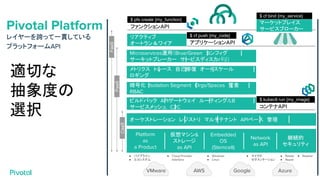 Pivotal Platform
レイヤーを跨って一貫している
プラットフォームAPI
適切な
抽象度の
選択
VMware AWS Google Azure
Embedded
OS
(Stemcell)
Network
as API
仮想マシン&
ストレージ
as API
継続的
セキュリティ
Platform
as
a Product
● パイプライン
● エコシステム
● Cloud Provider
Interface
● Windows
● Linux
● マイクロ
セグメンテーション
● Rotate
● Repair
オーケストレーション　レジストリ　マルチテナント　APIベース　管理
ビルドパック　APIゲートウェイ　ルーティング/LB
サービスメッシュ　C2C
暗号化　Isolation Segment　Orgs/Spaces　監査　
RBAC
メトリクス　トレース　自己修復　オートスケール
ロギング
Microservices運用（Brue/Green　コンフィグ
サーキットブレーカー　サービスディスカバリ）
リアクティブ
オートラン＆ワイア
● Repave
コンテナAPI
$ kubectl run {my_image}
アプリケーションAPI
$ cf push {my_code}
ファンクションAPI
$ pfs create {my_function}
マーケットプレイス
サービスブローカー
$ cf bind {my_service}
FaaS
PaaS
CaaS
 