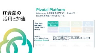Pivotal Platform
Kubernetes 上で稼働するアプリケーションとサー
ビスのための統一プラットフォーム
コンテナ
オーケストレーション
( Container Service )
マルチクラウドで提供するKubernetes クラスタの
ライフサイクル自動化と、テナントモデル、仮想ネットワーク、パッチ適
用やアップグレードのサポート
Application
Service
Concourse
CI
Function
Service
Marketplace
Spring
Runtime
RabbitMQ
Build
Service
Cloud
Cache
VMware AWS Google Azureマルチクラウド
プラガブルに
利用可能な
プラットフォーム
サービス
IT資産の
活用と加速
 