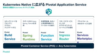 Kubernetes Native に広がる Pivotal Application Service
開発者の課題をKubernetes ネイティブに解決
Pivotal Container Service (PKS) or Any Kubernetes
短期間稼働、あるい
は長期間稼働する
ワークロードの実行
Pivotal
Function
Service
セキュアにコードを
アセンブリ、
デプロイ、
アップデートする
Pivotal
Build
Service
プラットフォーム
内外のサービス活用
マネージドサービス
としての
オブザバビリティと
ルーティングの提供
Pivotal
Ingress
Router
サポートされたJava,
Spring, Tomcatを活
用
Pivotal
Spring
Runtime
Pivotal
Services
Marketplac
e
 
