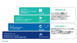 メソドロジー
先進的なソフトウェア開発の為の
ベスト・プラクティスの導入
ツール
開発者の生産性を重視した
ツールを用いた開発
プラットフォーム
あらゆるアプリケーションを、
あらゆるクラウドで、統合的な基盤で運用
Pivotal Labs and
Services
Pivotal Cloud Foundry
Spring and
Pivotal OSS
Pivotal Way
カルチャー
継続的な向上を通じてお客様の
成功を実現する
テクノロジー
プラクティス
リーンやアジャイル開発などの
ベスト・プラクティスを活用して、
人材育成や組織の立ち上げを行い
社内プロセスの改革と併せて
企業のカルチャーを変えていく
クラウドネイティブプラットフォームや先進的
なツール群を活用して、
アプリケーション開発やシステム運用の在
り方を変え、デジタル変革を促進する
 