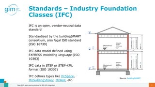 Open BIM: bridging the gap between BIM and GIS | PDF