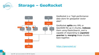 Storage – GeoRocket
GeoRocket is a "high-performance
data store for geospatial vector
data".
GeoRocket splits any XML or
G...