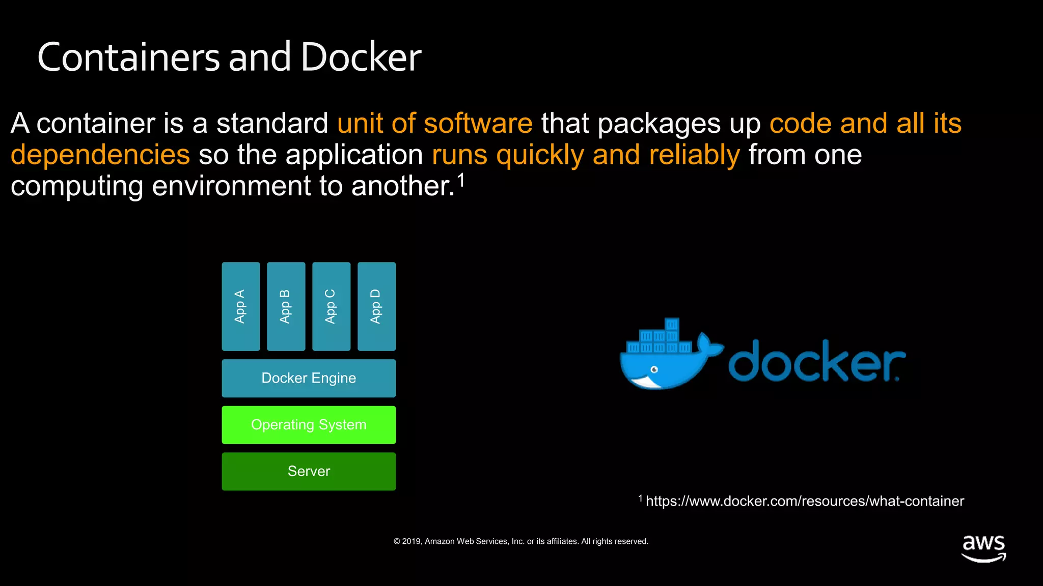 © 2019, Amazon Web Services, Inc. or its affiliates. All rights reserved.
Containers and Docker
A container is a standard unit of software that packages up code and all its
dependencies so the application runs quickly and reliably from one
computing environment to another.1
1 https://www.docker.com/resources/what-container
Server
Operating System
Docker Engine
AppA
AppB
AppC
AppD
 