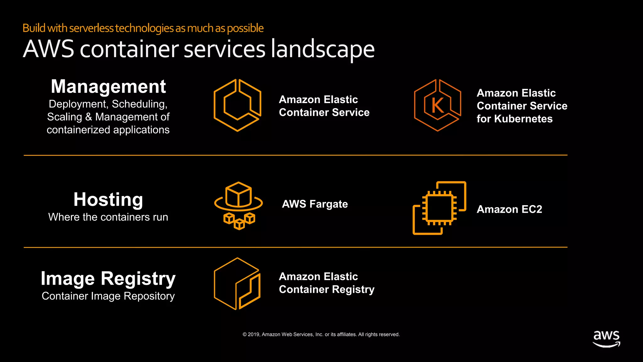 © 2019, Amazon Web Services, Inc. or its affiliates. All rights reserved.
Buildwithserverlesstechnologiesasmuchaspossible
AWS container serviceslandscape
Management
Deployment, Scheduling,
Scaling & Management of
containerized applications
Hosting
Where the containers run
Amazon Elastic
Container Service
Amazon Elastic
Container Service
for Kubernetes
Amazon EC2AWS Fargate
Image Registry
Container Image Repository
Amazon Elastic
Container Registry
 