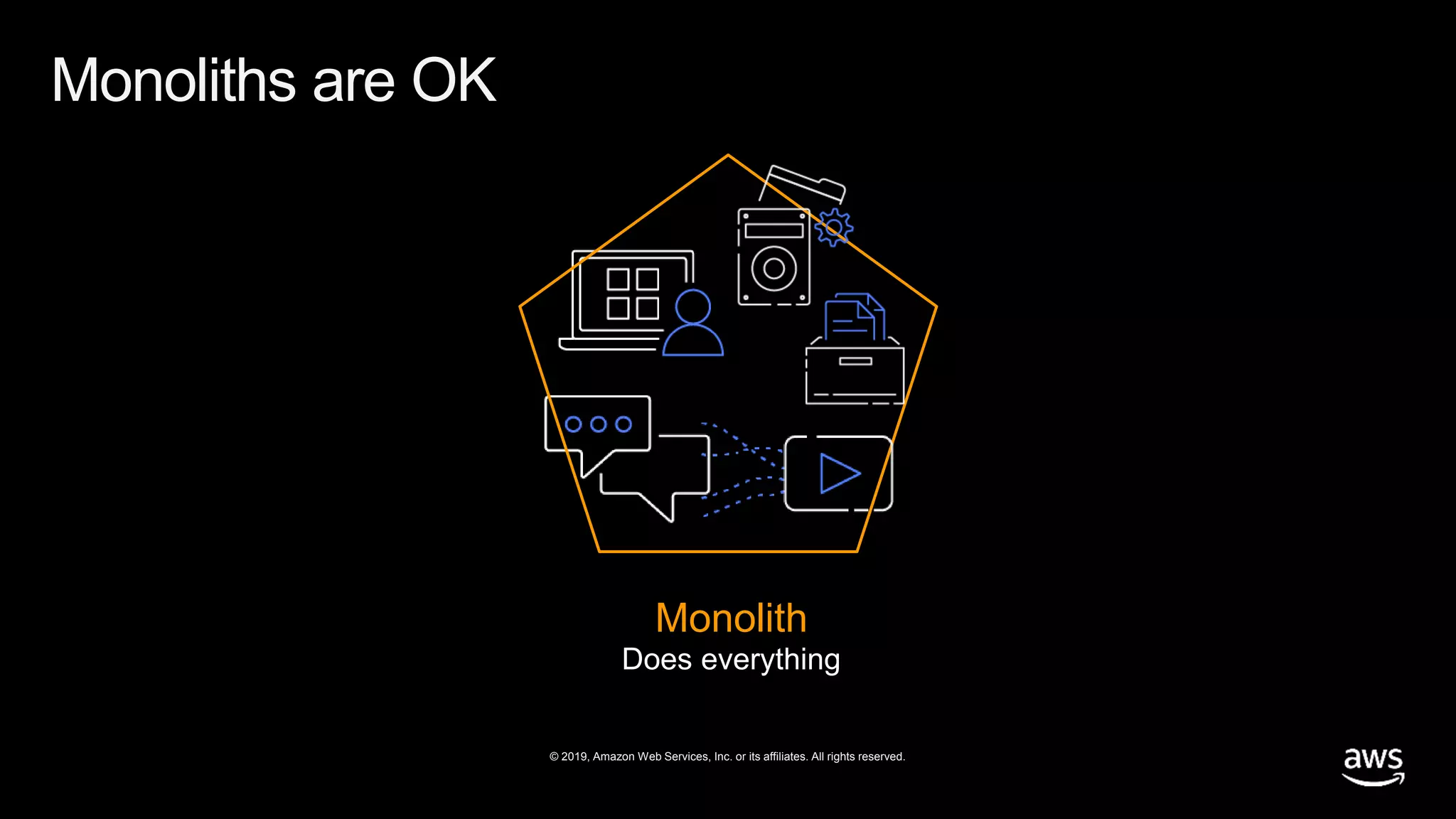© 2019, Amazon Web Services, Inc. or its affiliates. All rights reserved.
Monolith
Does everything
Monoliths are OK
 
