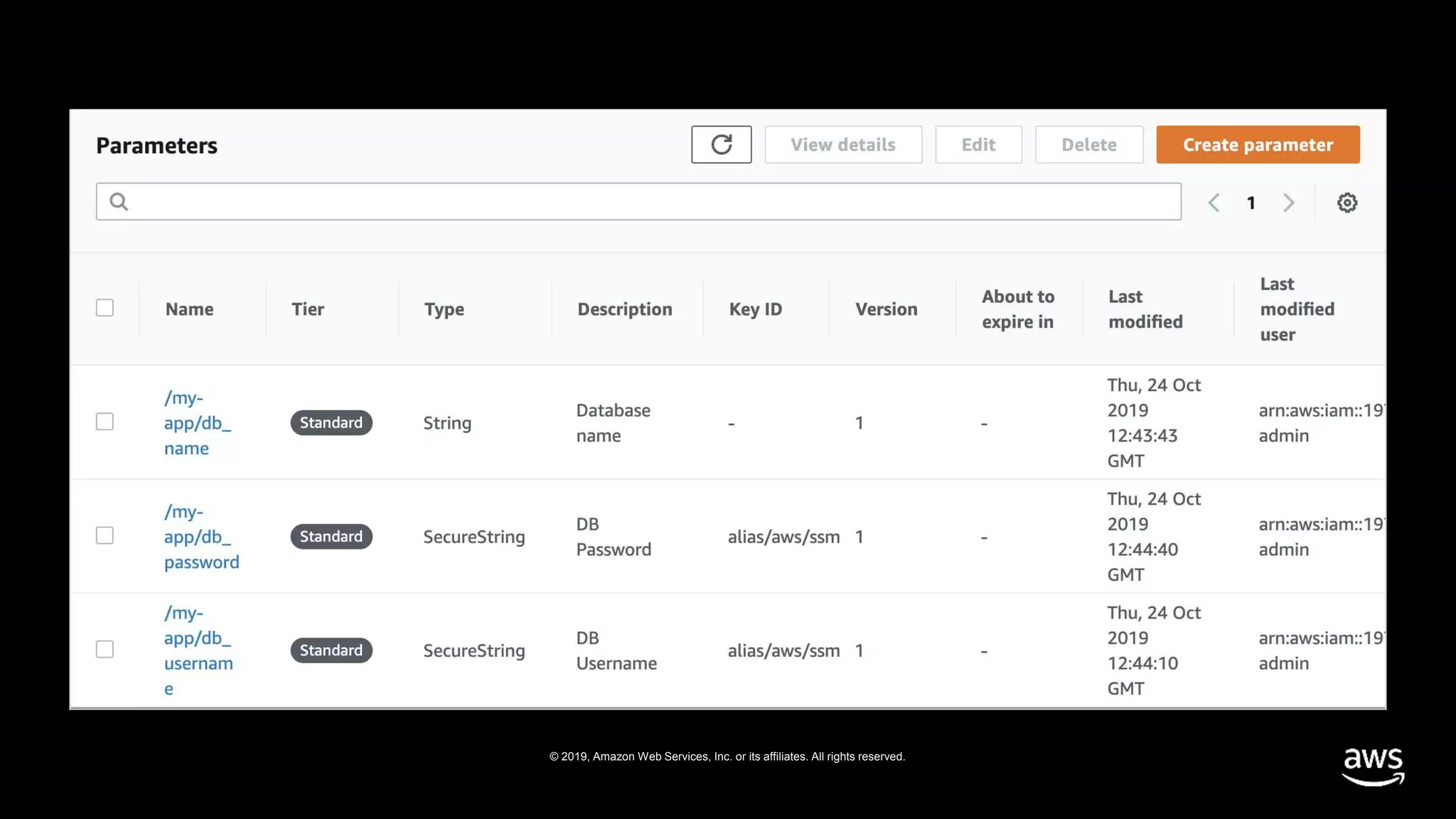 © 2019, Amazon Web Services, Inc. or its affiliates. All rights reserved.
 