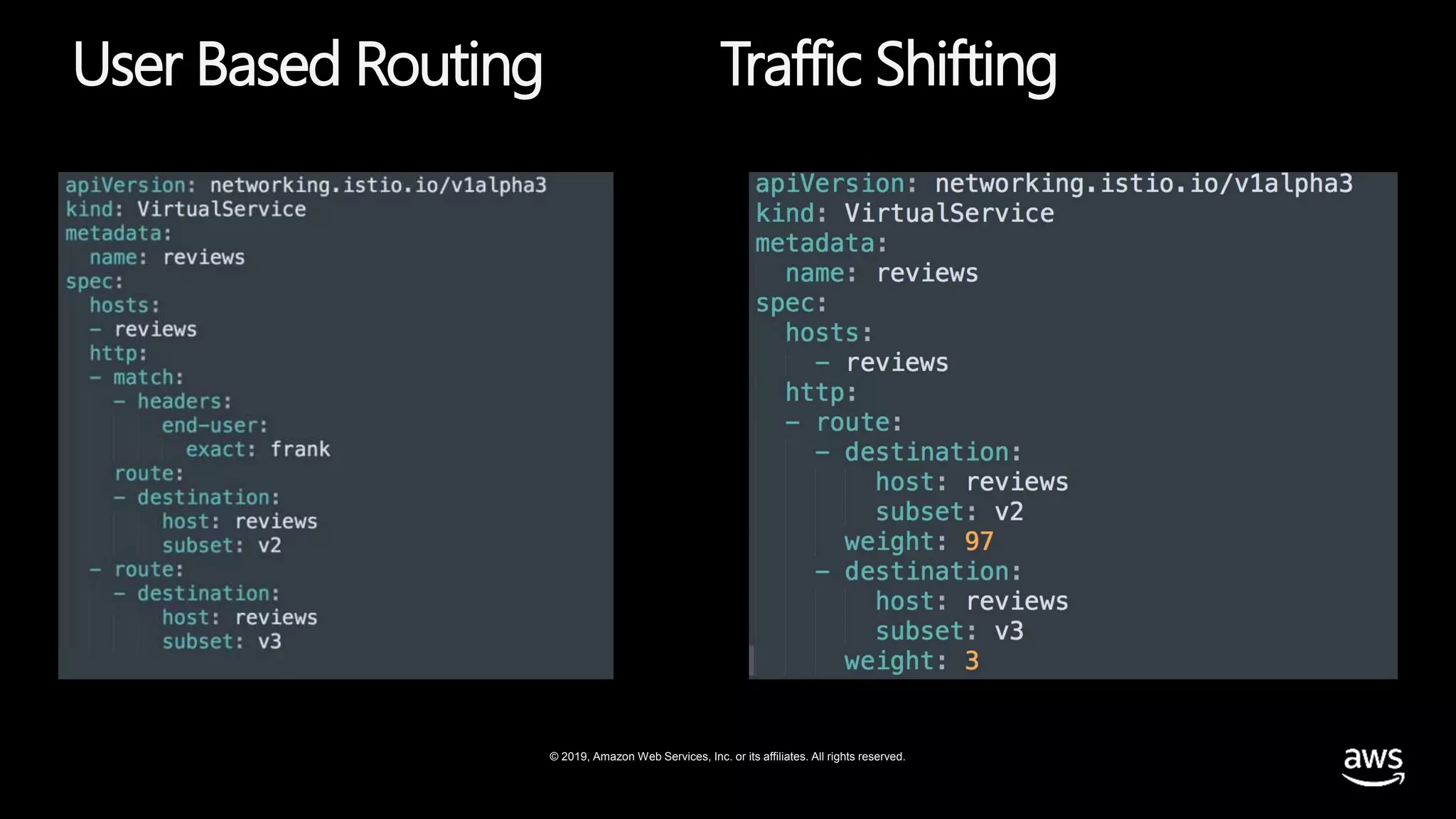 © 2019, Amazon Web Services, Inc. or its affiliates. All rights reserved.
User Based Routing Traffic Shifting
 