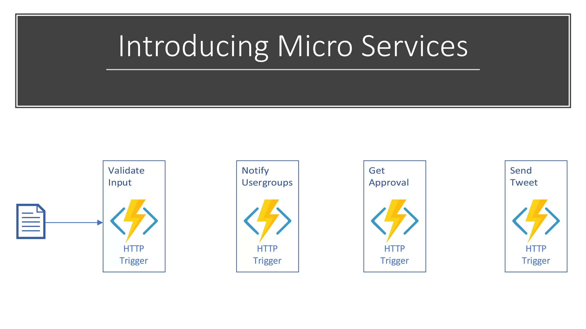 dotNed Azure Durable Functions Slide | PPT image.