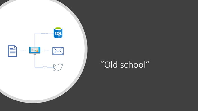 dotNed Azure Durable Functions Slide | PPT