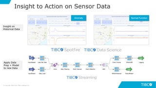 10
Insight to Action on Sensor Data
Anomaly Normal Function
© Copyright 2000-2019 TIBCO Software Inc.
Insight on
Historical Data
Apply Data
Prep + Model
to new Data
 