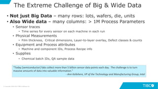17
• Not just Big Data – many rows: lots, wafers, die, units
• Also Wide data – many columns: > 1M Process Parameters
• Sensor traces
• Time series for every sensor on each machine in each run
• Physical Measurements
• Film thickness, Critical dimensions, Layer-to-layer overlay, Defect classes & counts
• Equipment and Process attributes
• Machine and component IDs, Process Recipe info
• Supplies
• Chemical batch IDs, QA sample data
The Extreme Challenge of Big & Wide Data
“Today [semiconductor] fabs collect more than 5 billion sensor data points each day. The challenge is to turn
massive amounts of data into valuable information.”
- Ann Kellehere, VP of the Technology and Manufacturing Group, Intel
© Copyright 2000-2019 TIBCO Software Inc.
 