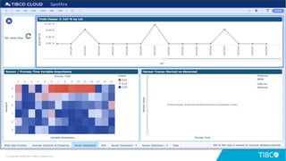 20© Copyright 2000-2019 TIBCO Software Inc.
 