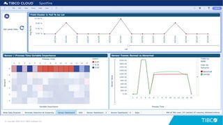 21© Copyright 2000-2019 TIBCO Software Inc.
 