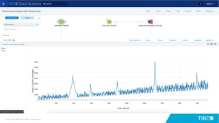 25© Copyright 2000-2019 TIBCO Software Inc.
 