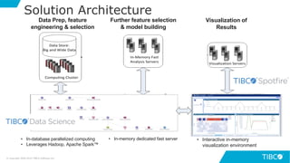 30
Solution Architecture
• In-database parallelized computing
• Leverages Hadoop, Apache Spark™
• In-memory dedicated fast server • Interactive in-memory
visualization environment
Data Prep, feature
engineering & selection
Further feature selection
& model building
Visualization of
Results
© Copyright 2000-2019 TIBCO Software Inc.
 