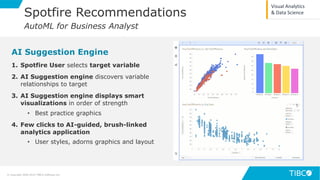 34
AI Suggestion Engine
1. Spotfire User selects target variable
2. AI Suggestion engine discovers variable
relationships to target
3. AI Suggestion engine displays smart
visualizations in order of strength
• Best practice graphics
4. Few clicks to AI-guided, brush-linked
analytics application
• User styles, adorns graphics and layout
Spotfire Recommendations
AutoML for Business Analyst
© Copyright 2000-2019 TIBCO Software Inc.
Visual Analytics
& Data Science
 