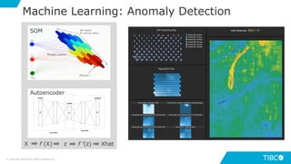 Machine Learning: Anomaly Detection
© Copyright 2000-2019 TIBCO Software Inc.
SOM
Autoencoder
X f (X) z f ’(z) Xhat
 