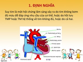 Suy tim ở trẻ em - 2019 - Đại học Y dược TPHCM | PDF