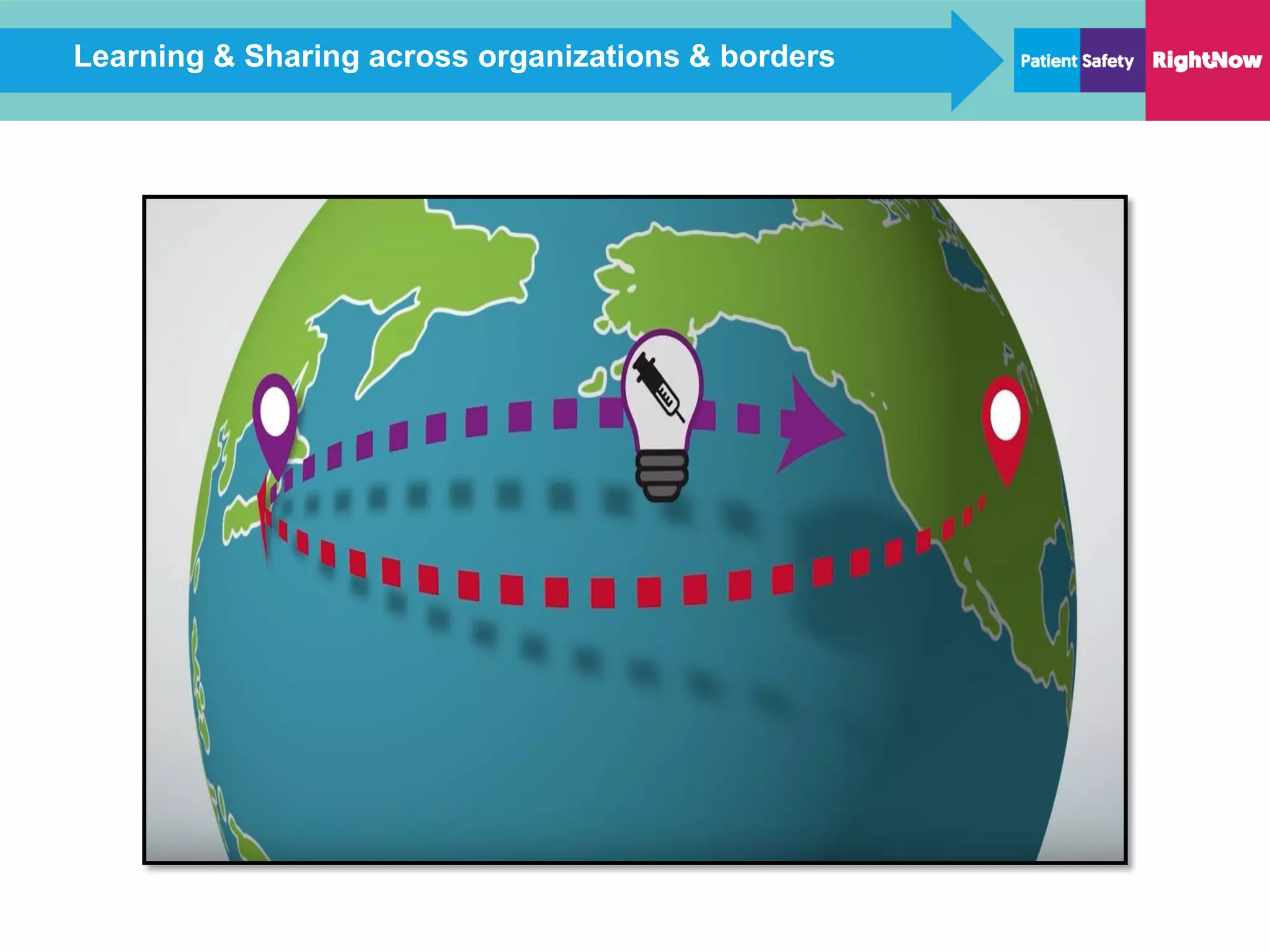 Learning & Sharing across organizations & borders
 