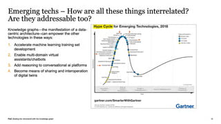 How Enterprise Architecture & Knowledge Graph Technologies Can Scale Business Efficiency