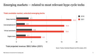 How Enterprise Architecture & Knowledge Graph Technologies Can Scale Business Efficiency