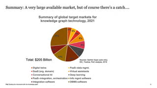 How Enterprise Architecture & Knowledge Graph Technologies Can Scale Business Efficiency