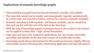 How Enterprise Architecture & Knowledge Graph Technologies Can Scale Business Efficiency