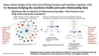 How Enterprise Architecture & Knowledge Graph Technologies Can Scale Business Efficiency
