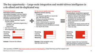 How Enterprise Architecture & Knowledge Graph Technologies Can Scale Business Efficiency