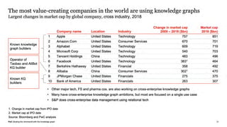 How Enterprise Architecture & Knowledge Graph Technologies Can Scale Business Efficiency