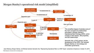 How Enterprise Architecture & Knowledge Graph Technologies Can Scale Business Efficiency