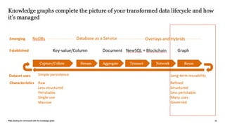 How Enterprise Architecture & Knowledge Graph Technologies Can Scale Business Efficiency