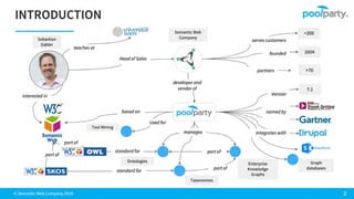 How Enterprise Architecture & Knowledge Graph Technologies Can Scale Business Efficiency