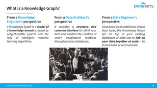 How Enterprise Architecture & Knowledge Graph Technologies Can Scale Business Efficiency