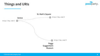 How Enterprise Architecture & Knowledge Graph Technologies Can Scale Business Efficiency