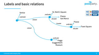 How Enterprise Architecture & Knowledge Graph Technologies Can Scale Business Efficiency