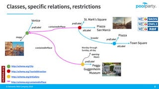 How Enterprise Architecture & Knowledge Graph Technologies Can Scale Business Efficiency