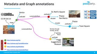 How Enterprise Architecture & Knowledge Graph Technologies Can Scale Business Efficiency