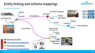 How Enterprise Architecture & Knowledge Graph Technologies Can Scale Business Efficiency