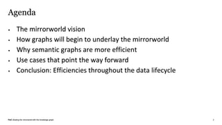 How Enterprise Architecture & Knowledge Graph Technologies Can Scale Business Efficiency