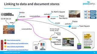 How Enterprise Architecture & Knowledge Graph Technologies Can Scale Business Efficiency
