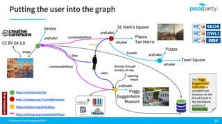 How Enterprise Architecture & Knowledge Graph Technologies Can Scale Business Efficiency