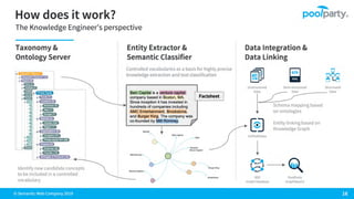How Enterprise Architecture & Knowledge Graph Technologies Can Scale Business Efficiency
