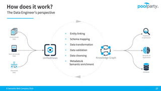 How Enterprise Architecture & Knowledge Graph Technologies Can Scale Business Efficiency