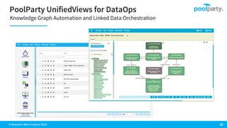 How Enterprise Architecture & Knowledge Graph Technologies Can Scale Business Efficiency
