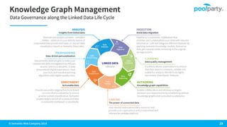 How Enterprise Architecture & Knowledge Graph Technologies Can Scale Business Efficiency