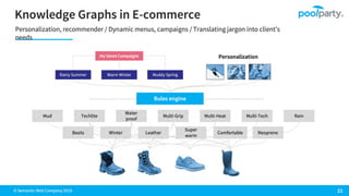 How Enterprise Architecture & Knowledge Graph Technologies Can Scale Business Efficiency