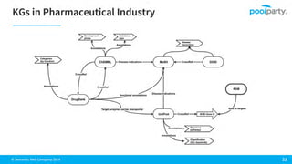 How Enterprise Architecture & Knowledge Graph Technologies Can Scale Business Efficiency